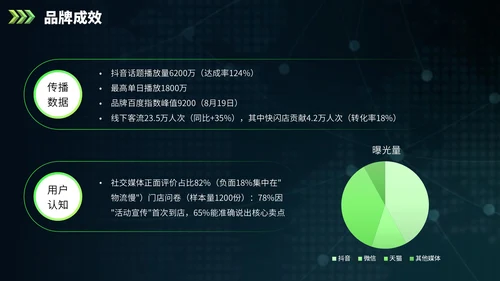 绿色欧美风营销报告PPT模板