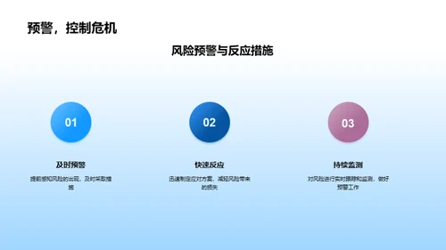 全面掌握银行风控