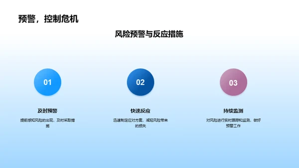 全面掌握银行风控