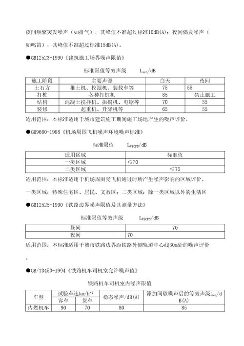 国家噪声标准