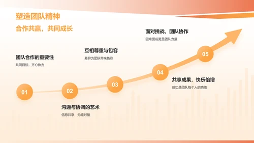 橙色手绘风志愿者心得分享PPT模板