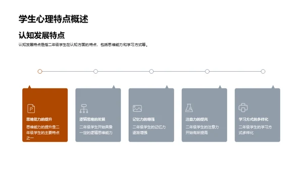 备考优化指南