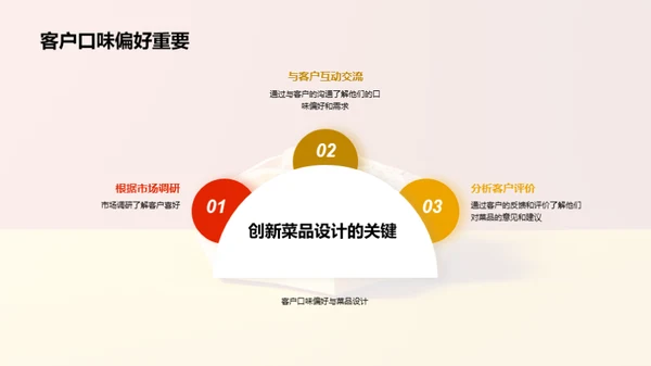创意美食设计与制作
