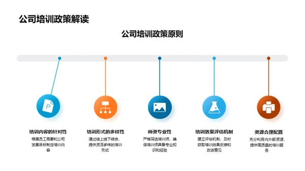 季度培训成果与展望