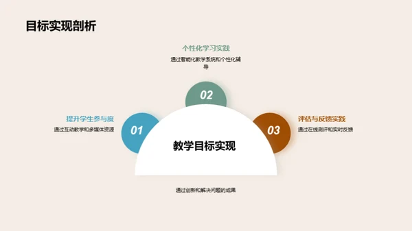 探析教育技术实践