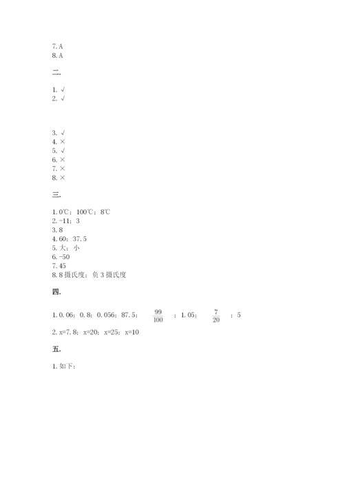 人教版数学六年级下册试题期末模拟检测卷精品（黄金题型）.docx