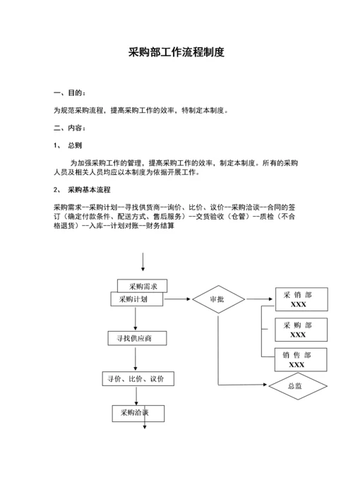 010采购部工作流程制度.docx