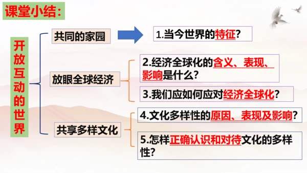 【新课标】1.1 开放互动的世界 课件（最新版）(33张PPT)