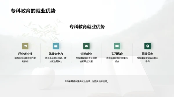 专科教育全解析