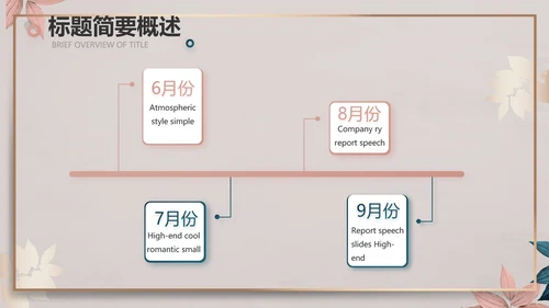 品牌营销策划方案工作总结动态PPT