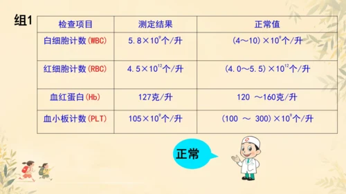 初中生物学人教版（新课程标准）七年级下册4.4.1流动的组织──血液课件(共22张PPT)