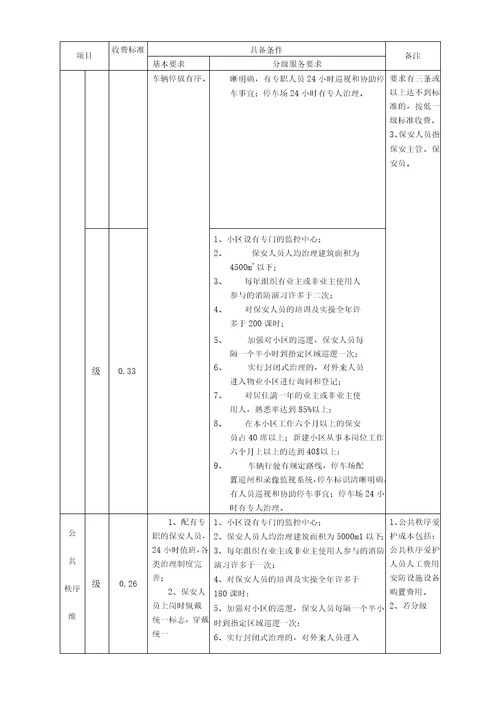 深圳市住宅物业服务收费指导标准