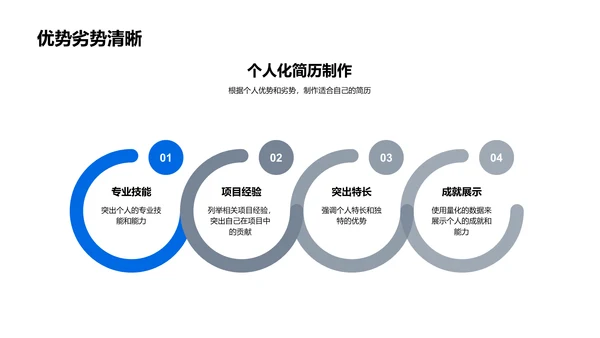 简历制作技巧PPT模板