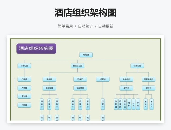 酒店组织架构图