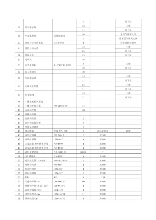 消防设施设备清单.docx