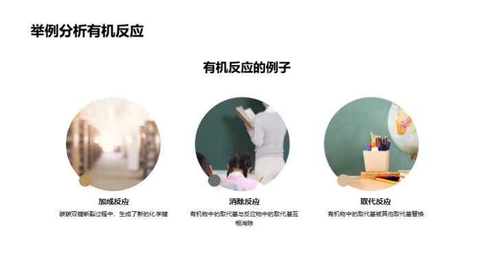 探索有机化学秘境