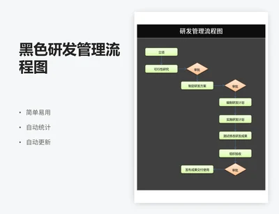 黑色研发管理流程图