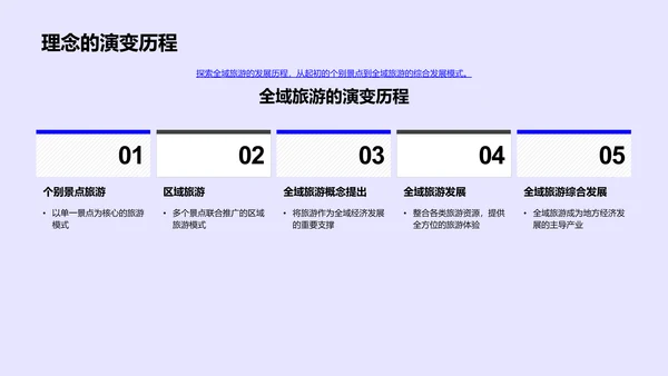 全域旅游投资策略PPT模板