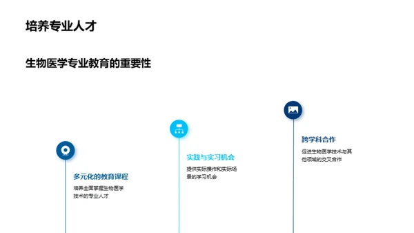 探秘生物医学技术