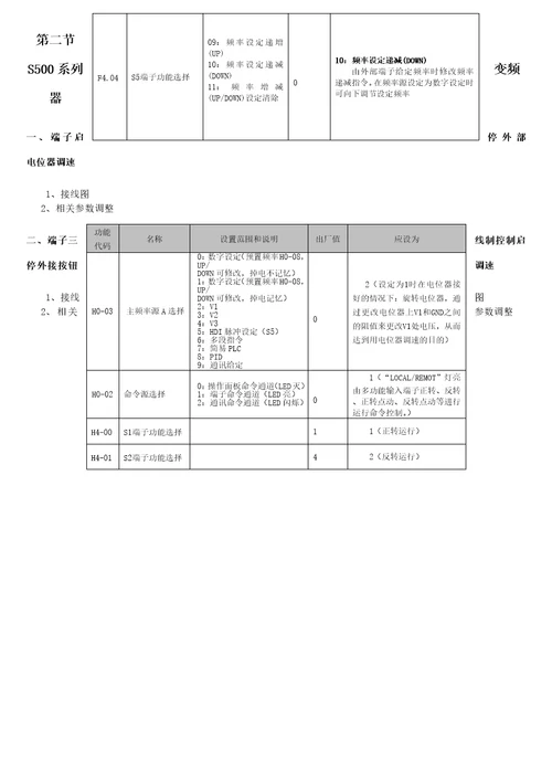 深川变频器应用调试实用手册