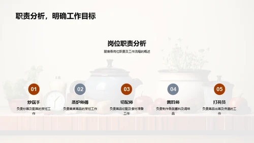 厨房运营月度分析