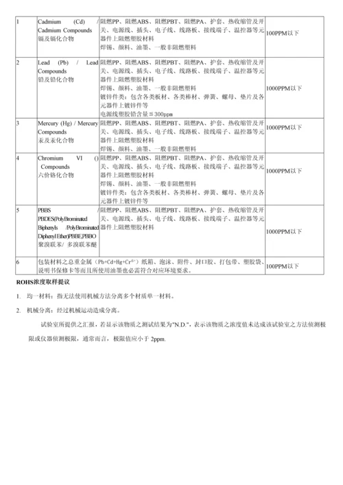 RoHS控制管理作业流程.docx