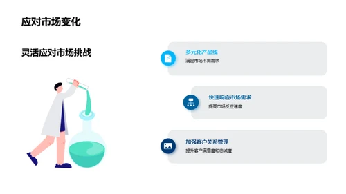 研发之道：激活创新