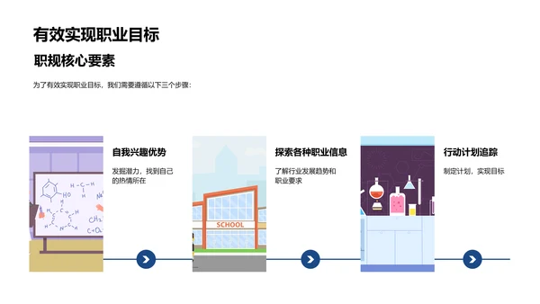 职业规划教学PPT模板