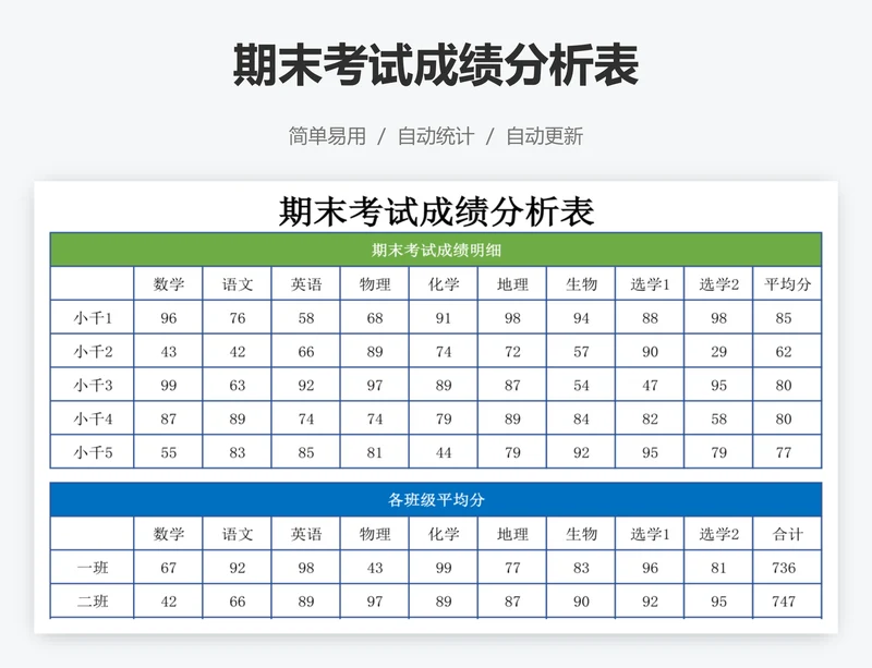 期末考试成绩分析表