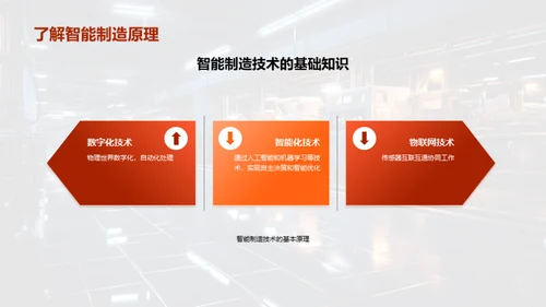工业革新：智能制造先驱