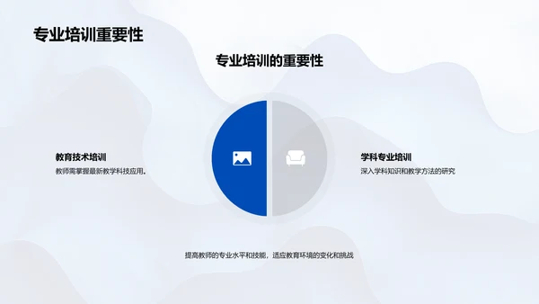 未来教育下的教师发展PPT模板