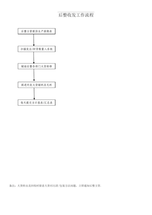 毛衣生产各部门工作流程.docx