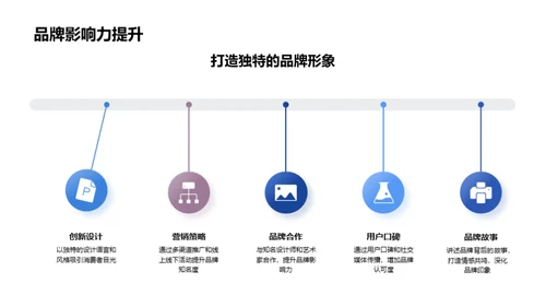 科技赋能家居