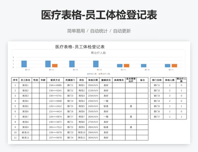 医疗表格-员工体检登记表