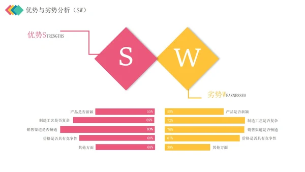 彩色立体SWOT分析管理技能企业培训PPT模板