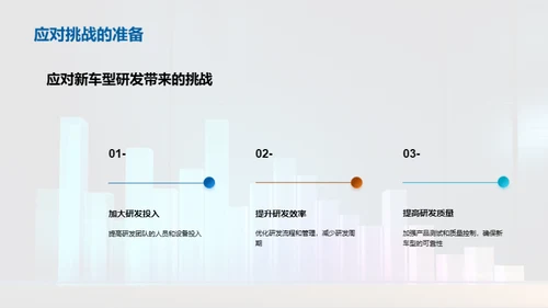 汽车业务月度总结