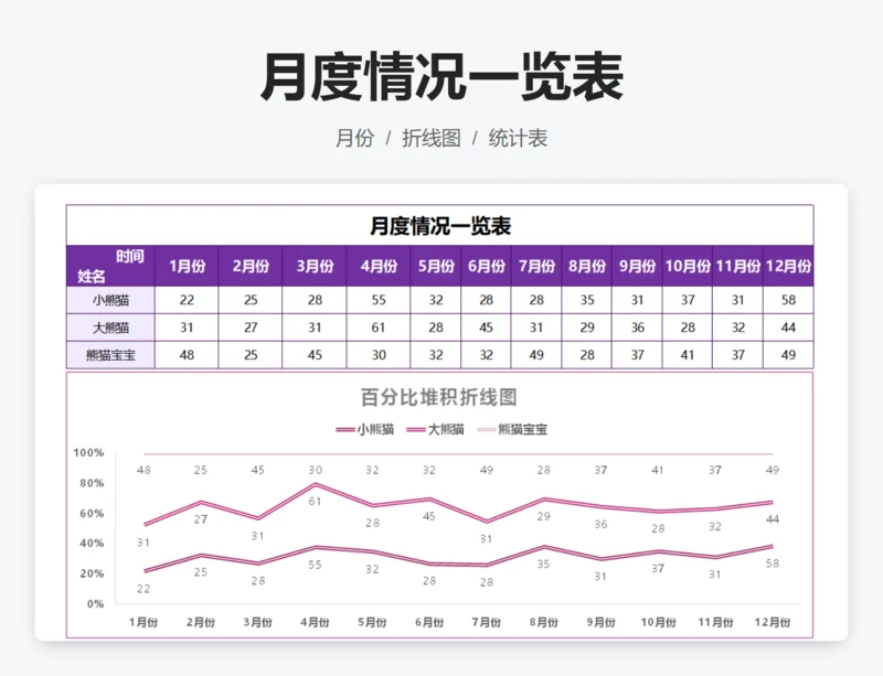 月度情况一览表
