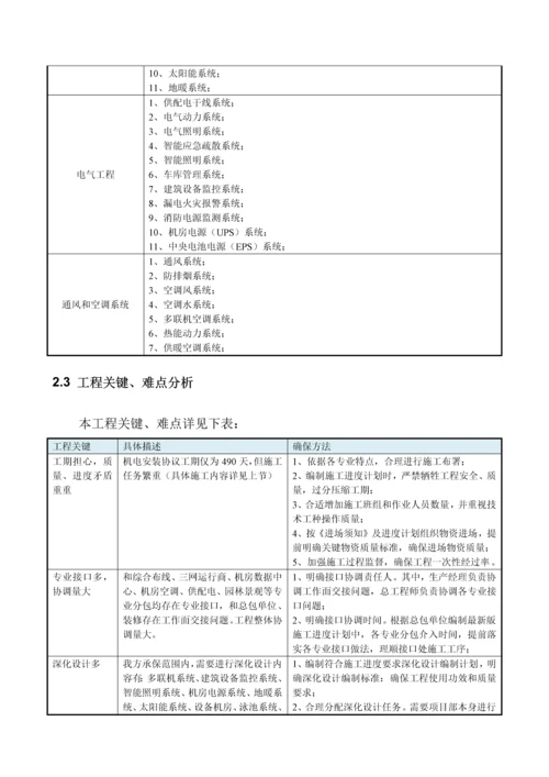 机电综合项目工程质量专业策划书.docx