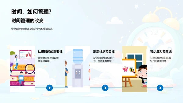 学生时效管理讲解PPT模板