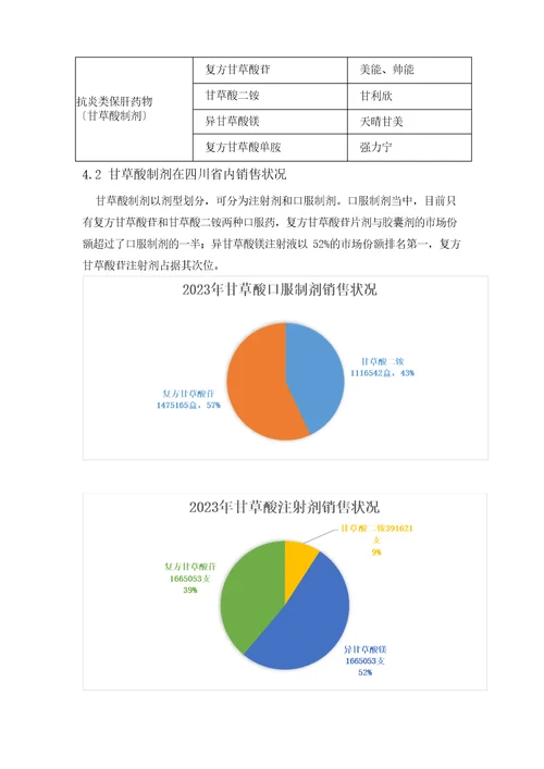 复方甘草酸苷片产品可行性分析
