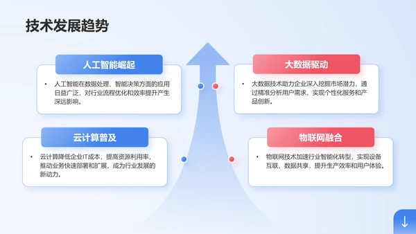 蓝色商务风部门业绩总结与未来目标规划PPT模板