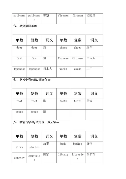 小学英语单复数的用法