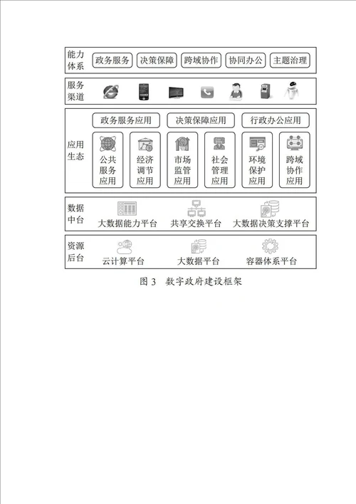 数字政府背景下政务服务数据共享研究