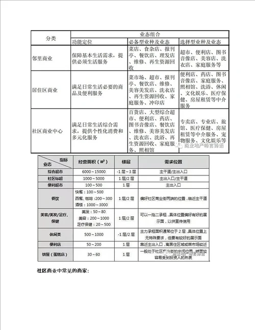 社区商业、邻里中心的特色业态及发展趋势