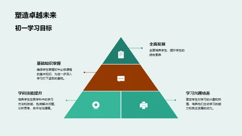 初一学习全攻略