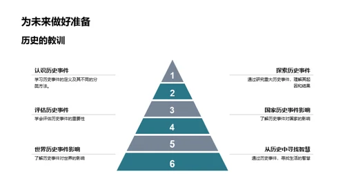 历史的启示与影响