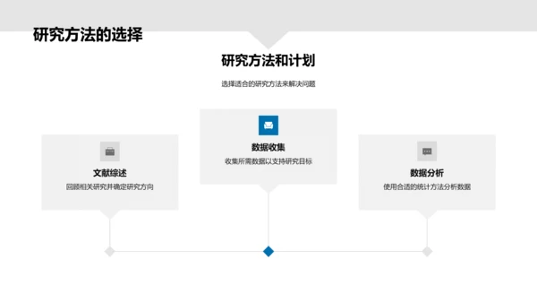 博士答辩报告PPT模板