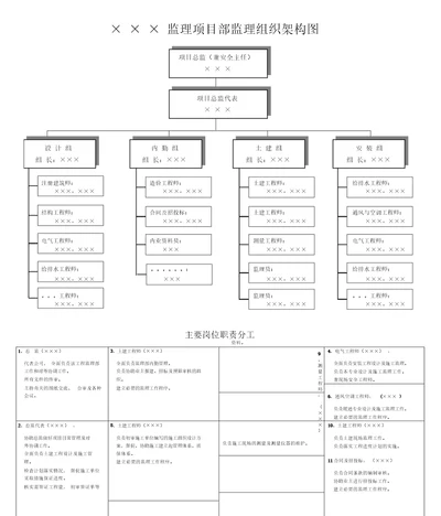 监理项目部监理组织架构图