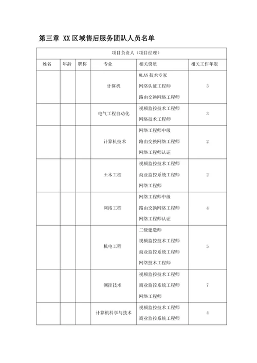 技术服务和质保期服务计划