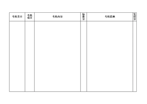 铝行业安全评价重点标准DOC